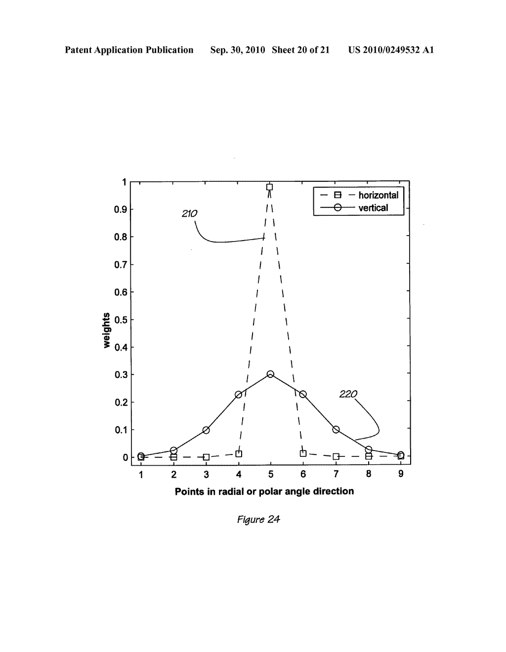 Method and Apparatus for Sensory Field Assessment - diagram, schematic, and image 21