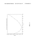 LQG Artificial Pancreas Control System and Related Method diagram and image