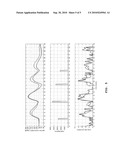 LQG Artificial Pancreas Control System and Related Method diagram and image