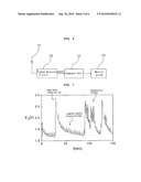 METHOD AND SYSTEM OF MONITORING RESPIRATORY SIGNAL BY RADIO diagram and image