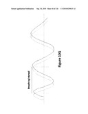 SYSTEMS AND METHODS FOR DETERMINING REGULARITY OF RESPIRATION diagram and image