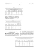 CONTROLLED EXOTHERM OF CYANOACRYLATE FORMULATIONS diagram and image