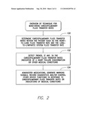 SYSTEM AND METHOD FOR MONITORING CARDIOPULMONARY FLUID TRANSFER RATES USING AN IMPLANTABLE MEDICAL DEVICE diagram and image