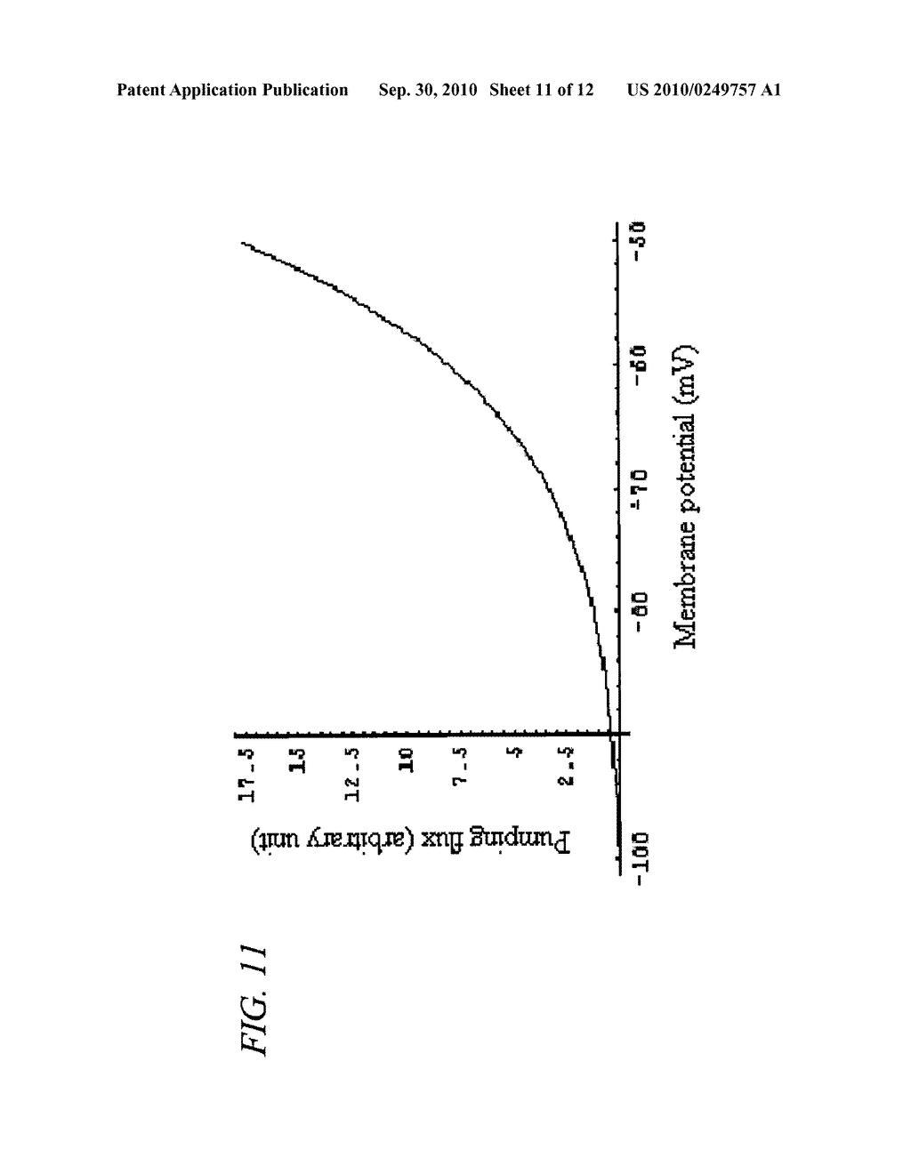Method of Electrogenically Controlling Pump Molecules - diagram, schematic, and image 12