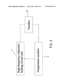 ELECTROMAGNETIC THERMOTHERAPEUTIC APPARATUS AND SYSTEM diagram and image