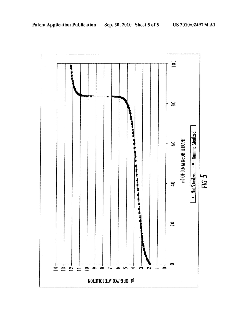 Composite Bone Graft Substitute Cement and Articles Produced Therefrom - diagram, schematic, and image 06