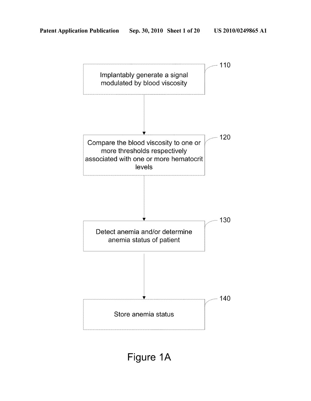Systems and Methods for Anemia Detection, Monitoring, and Treatment - diagram, schematic, and image 02