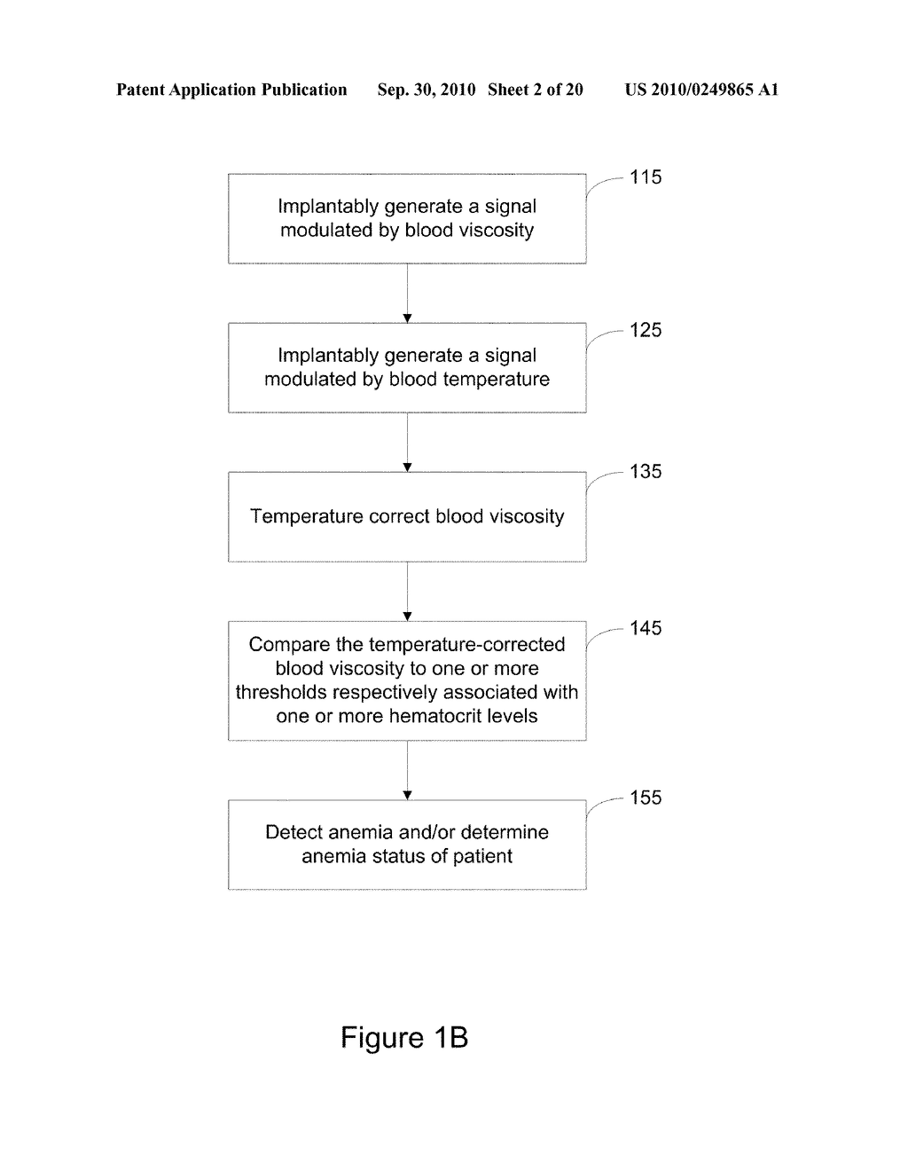 Systems and Methods for Anemia Detection, Monitoring, and Treatment - diagram, schematic, and image 03