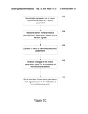 Systems and Methods for Anemia Detection, Monitoring, and Treatment diagram and image