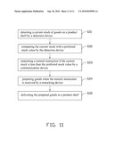 AUTOMATIC SHELF STOCKING APPARATUS AND RESTOCKING METHOD THEREOF diagram and image