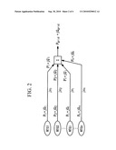 WIND-POWER GENERATION SYSTEM AND OPERATION CONTROL METHOD THEREFOR diagram and image