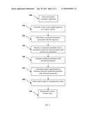 PROPULSIVE GUIDANCE FOR ATMOSPHERIC SKIP ENTRY TRAJECTORIES diagram and image