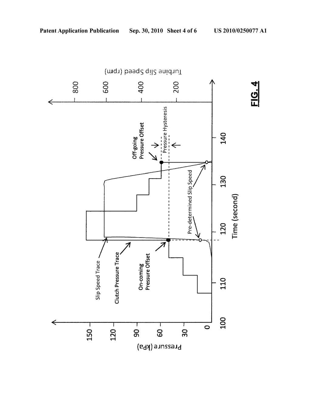 ADAPTIVE SHIFT LEARN CONTROL FOR AUTOMATIC TRANSMISSIONS - diagram, schematic, and image 05