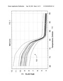 SNP DETECTION BY MELT CURVE CLUSTERING diagram and image