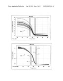 SNP DETECTION BY MELT CURVE CLUSTERING diagram and image