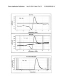 SNP DETECTION BY MELT CURVE CLUSTERING diagram and image