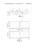 NEAR FIELD REMOTE MEASUREMENT ARCHITECTURE FOR REMOTE PASSIVE TYPE SENSOR diagram and image