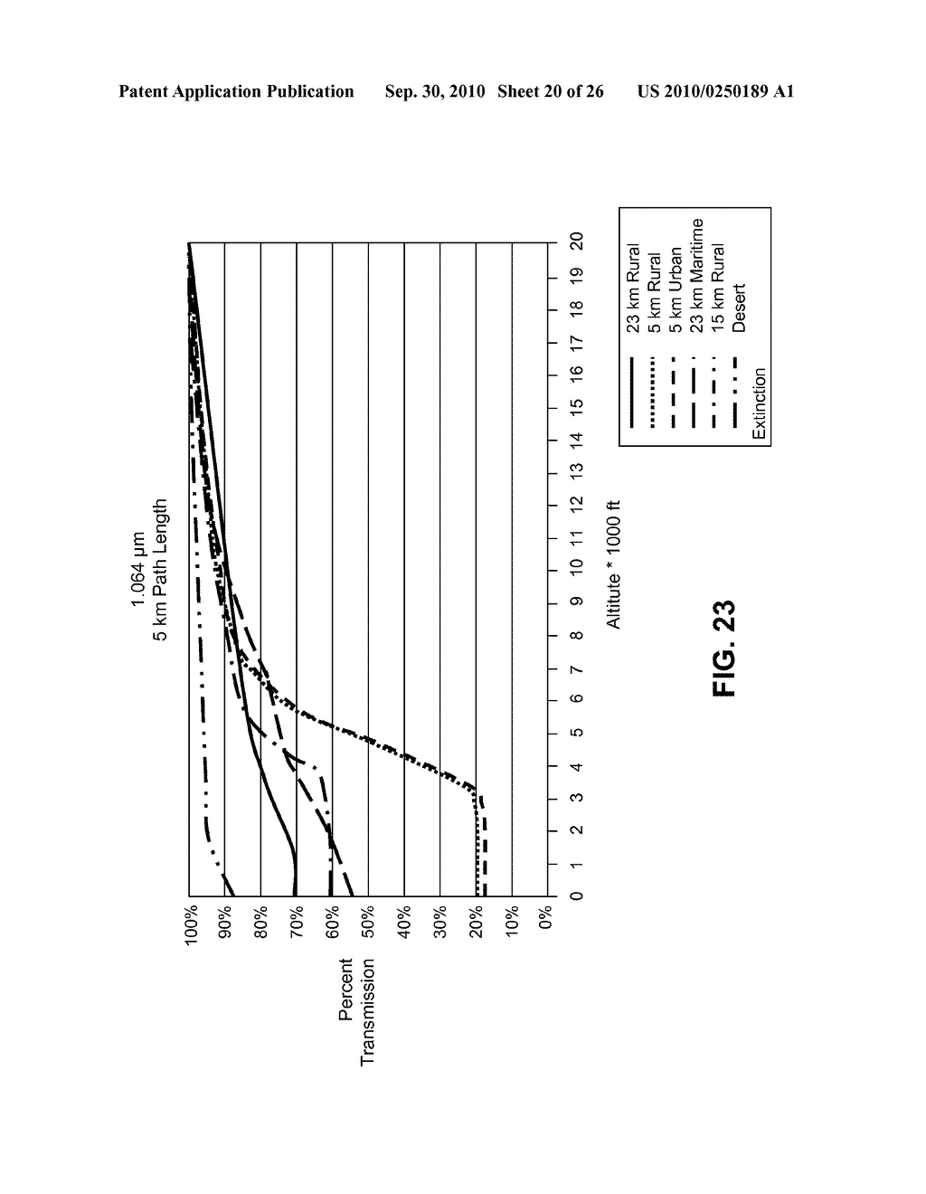 Method and System for Determination of Detection Probability or a Target Object Based on a Range - diagram, schematic, and image 21