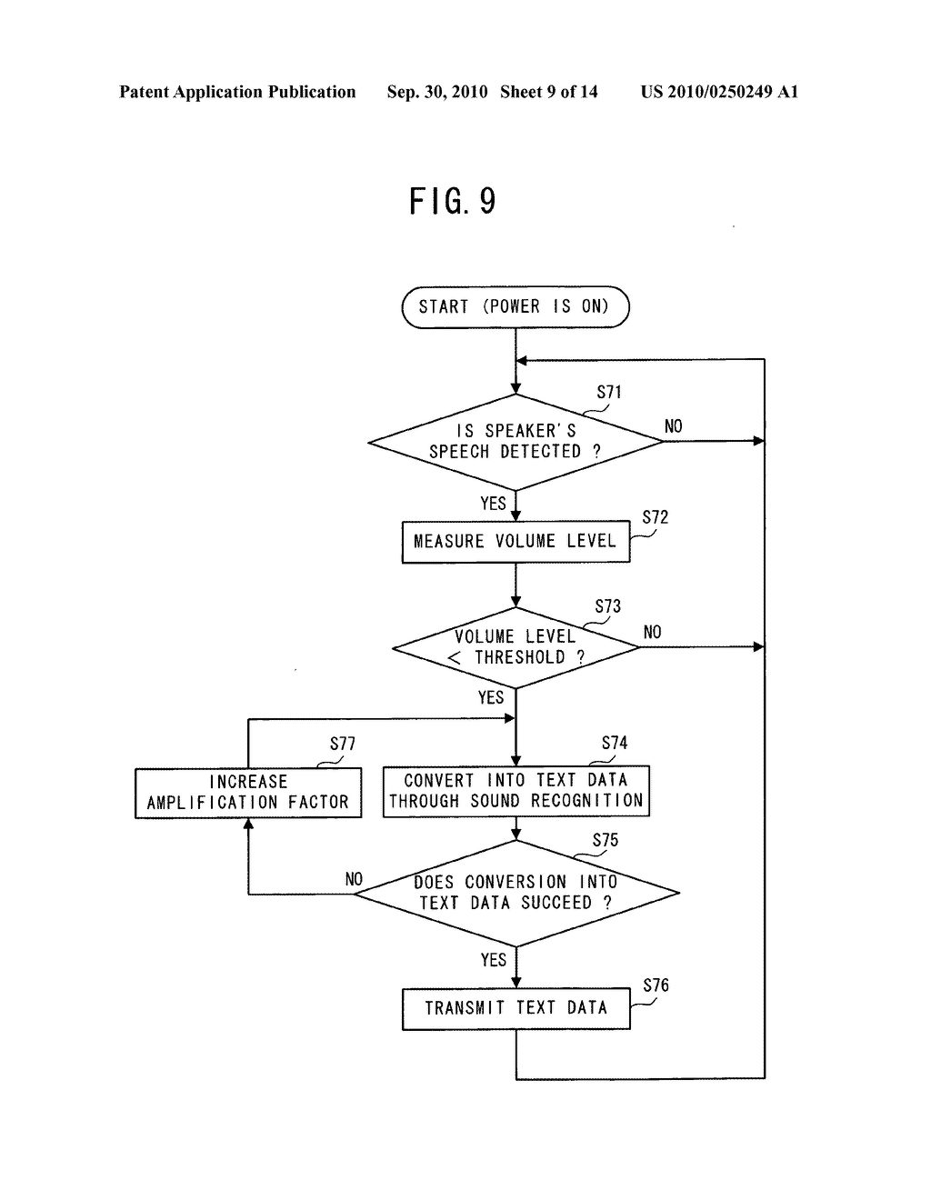 Communication control apparatus, communication control method, and computer-readable medium storing a communication control program - diagram, schematic, and image 10