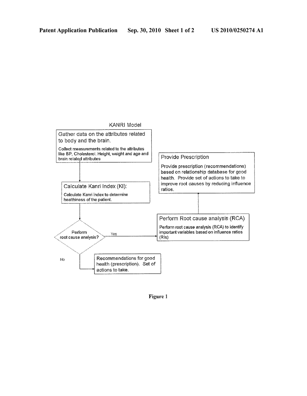 MATHEMATICAL INDEX BASED HEALTH MANAGEMENT SYSTEM - diagram, schematic, and image 02