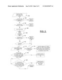 METHOD, APPARATUS AND COMPUTER PROGRAM PRODUCT FOR PROVIDING MANAGED CARE OF UNCOMPENSATED POPULATIONS diagram and image