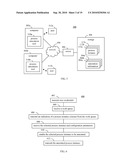 DYNAMIC PROCESS MEASUREMENT AND BENCHMARKING diagram and image