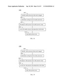 DYNAMIC PROCESS MEASUREMENT AND BENCHMARKING diagram and image