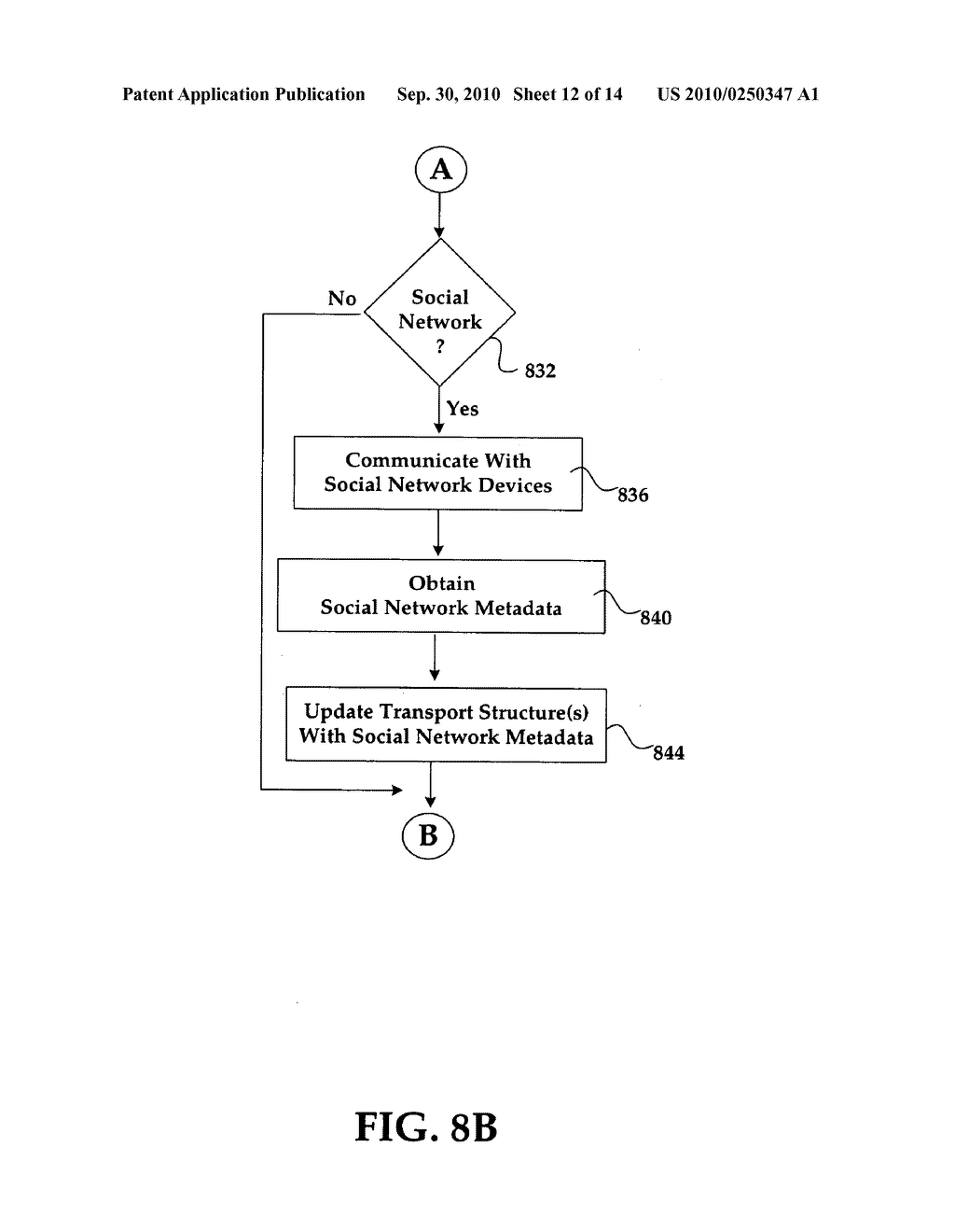 System and method for utilizing a transport structure in a social network environment - diagram, schematic, and image 13