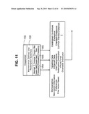 Method for electronic coupon creation, deployment, transference, validation management, clearance, redemption and reporting system and and method for interactive participation of individuals and groups with coupons diagram and image