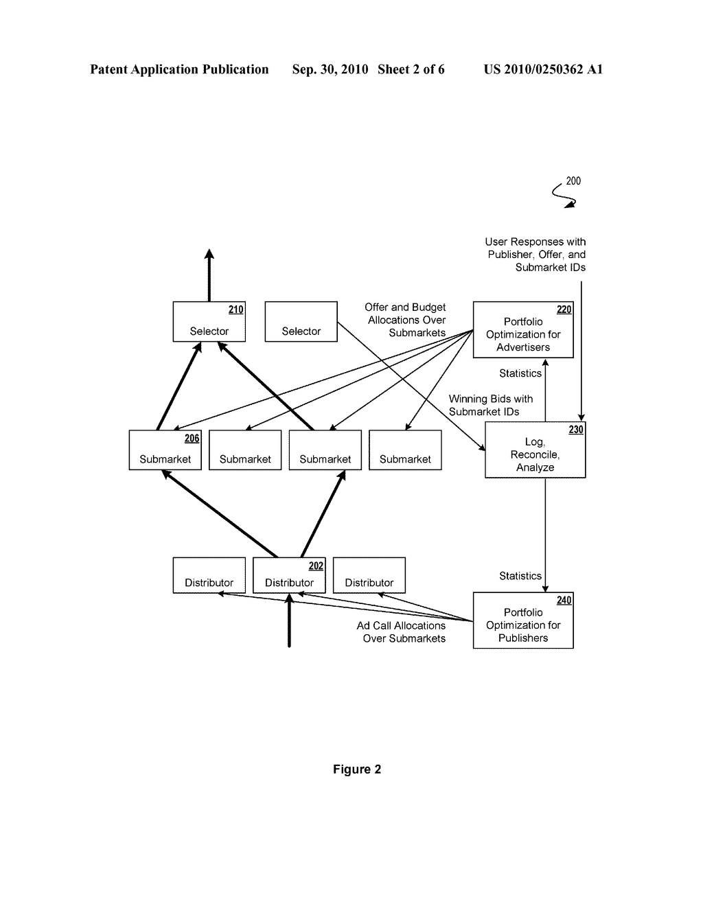 System and Method for an Online Advertising Exchange with Submarkets Formed by Portfolio Optimization - diagram, schematic, and image 03