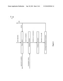 System and Method for an Online Advertising Exchange with Submarkets Formed by Portfolio Optimization diagram and image