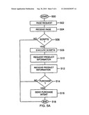 Internet Retail Sales Method and System Using Third Party Web Sites diagram and image