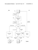 METHOD AND SYSTEM FOR CENTRALIZED IDENTITY AND ACCOUNT CONTROLS diagram and image