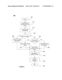 METHOD AND SYSTEM FOR CENTRALIZED IDENTITY AND ACCOUNT CONTROLS diagram and image