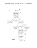 METHOD AND SYSTEM FOR CENTRALIZED IDENTITY AND ACCOUNT CONTROLS diagram and image