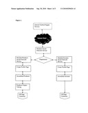 Method and System combining a Social Network Service with an Alternative Trading System and Electronic Communication Network to produce entertainment media diagram and image