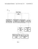 Computer-Based Modeling of Spending Behaviors of Entities diagram and image