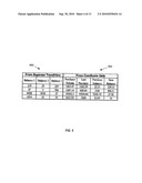 Computer-Based Modeling of Spending Behaviors of Entities diagram and image