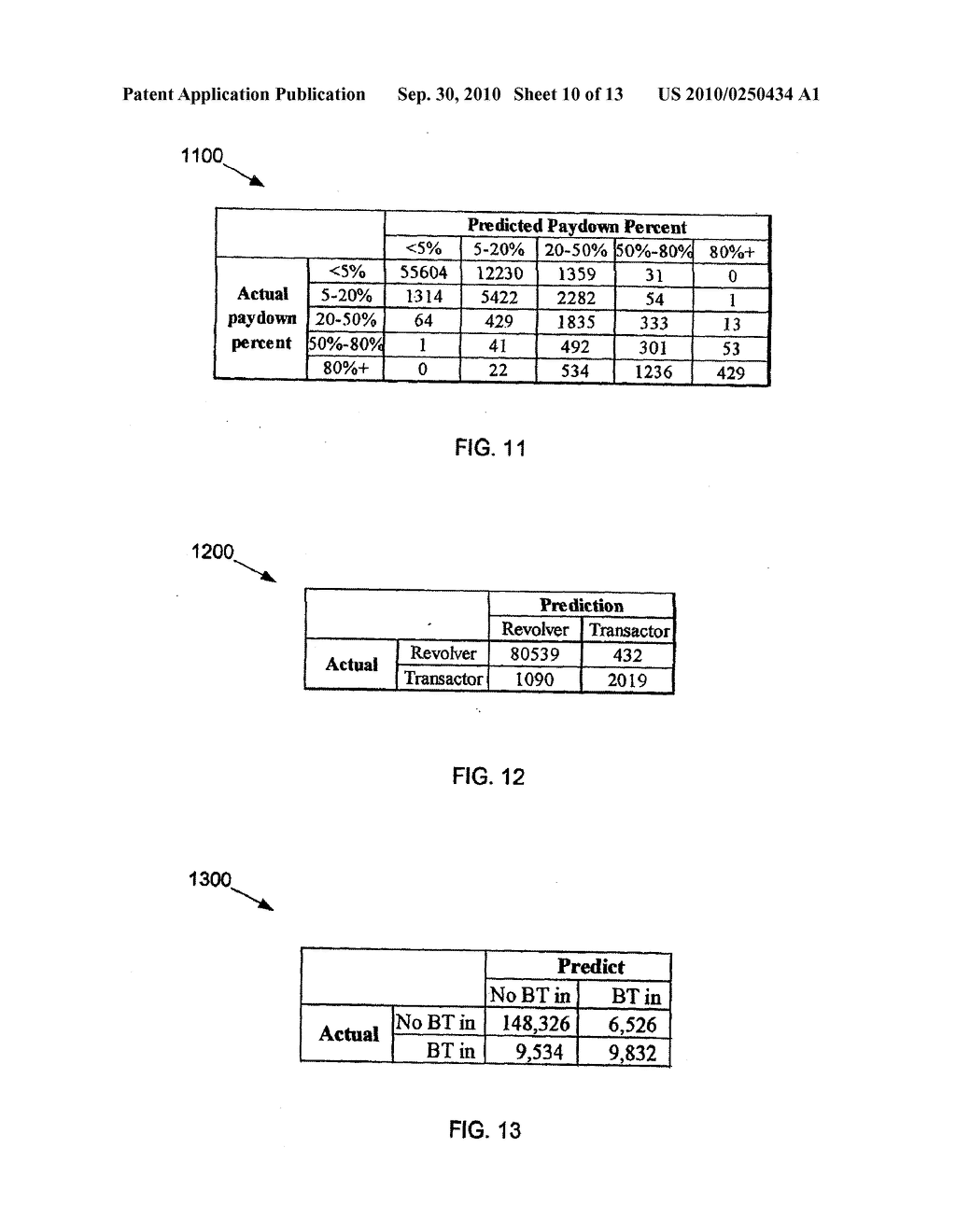 Computer-Based Modeling of Spending Behaviors of Entities - diagram, schematic, and image 11