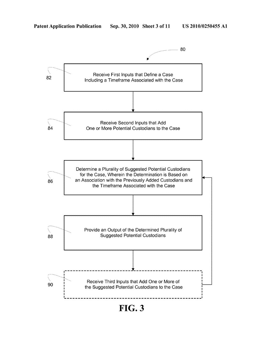 SUGGESTING POTENTIAL CUSTODIANS FOR CASES IN AN ENTERPRISE-WIDE ELECTRONIC DISCOVERY SYSTEM - diagram, schematic, and image 04