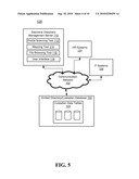 CUSTODIAN MANAGEMENT SYSTEM diagram and image