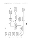 CUSTODIAN MANAGEMENT SYSTEM diagram and image