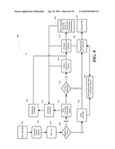 CUSTODIAN MANAGEMENT SYSTEM diagram and image