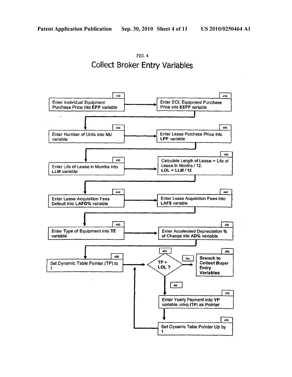 Method of managing financial instruments, equipment lease derivatives and other collateral instruments, data architecture, application and process program - diagram, schematic, and image 05