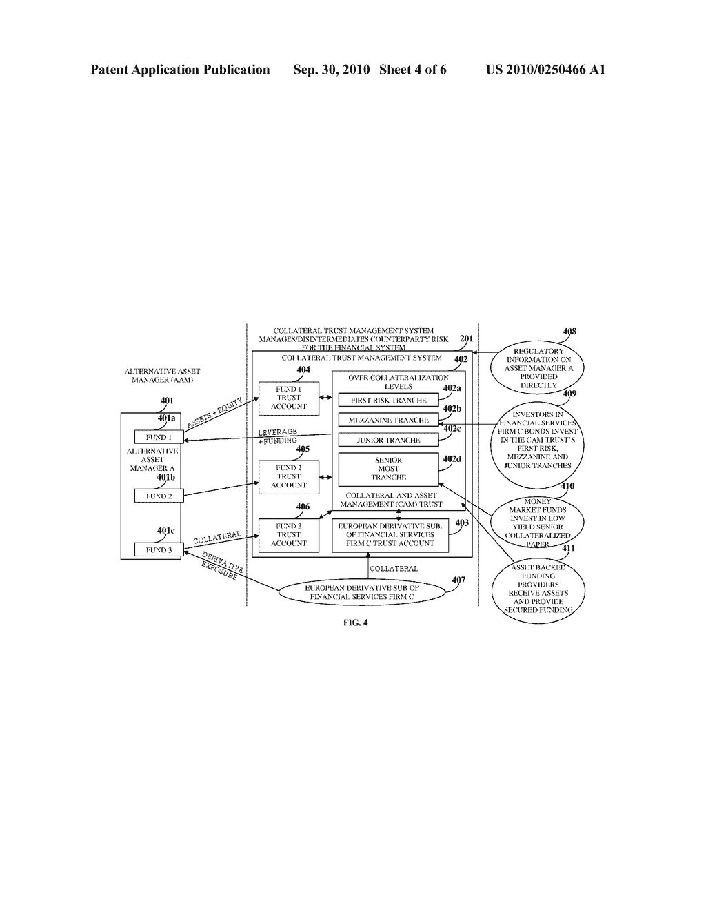 Collateral Trust Management System - diagram, schematic, and image 05