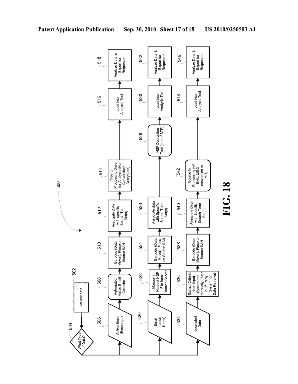 ELECTRONIC COMMUNICATION DATA VALIDATION IN AN ELECTRONIC DISCOVERY ENTERPRISE SYSTEM - diagram, schematic, and image 18