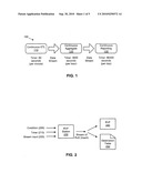 DATA CONTINUOUS SQL PROCESS diagram and image