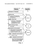 MODELING SEMANTIC AND STRUCTURE OF THREADED DISCUSSIONS diagram and image