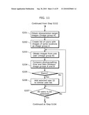 IMAGE SEARCH DEVICE AND IMAGE SEARCH METHOD diagram and image