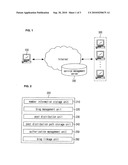 SYSTEM AND METHOD FOR TRANSMITTING PERSONAL NETWORKING-BASED BLOG POST, AND SERVER APPLIED TO THE SAME diagram and image